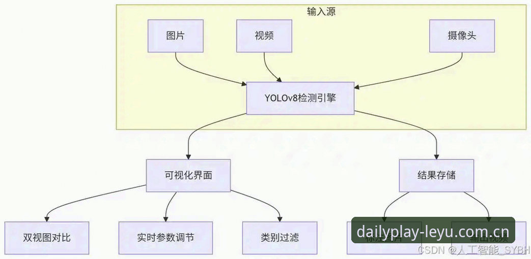 乐鱼官方版 乐鱼官方版详解:五万人验证过的数据逻辑